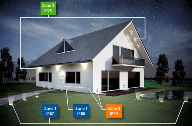 Tuin in IP zones opgedeeld